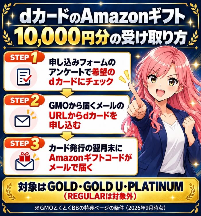 申し込みフォームのアンケートでdカードにチェックし、GMOから届くメールのURLからdカードを申し込むと、カード発行の翌月末にAmazonギフトコードがメールで届く