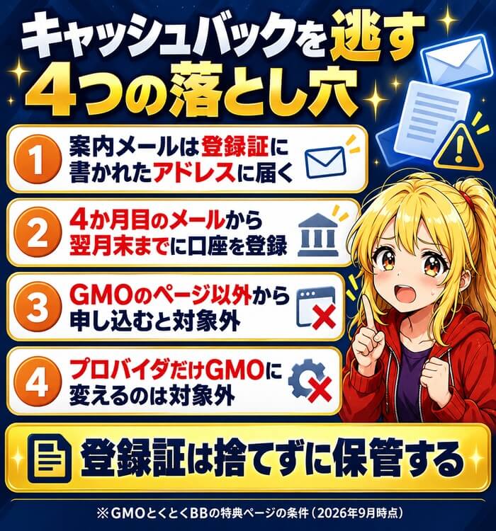 案内メールは登録証のアドレスに届く・4か月目のメールから翌月末までに口座登録・GMOのページ以外から申し込むと対象外・プロバイダだけの変更は対象外