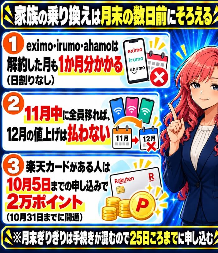 eximo・irumo・ahamoは解約月も1か月分、11月中に全員移れば12月の値上げは払わない、楽天カードがある人は10月5日までの申し込みで2万ポイント