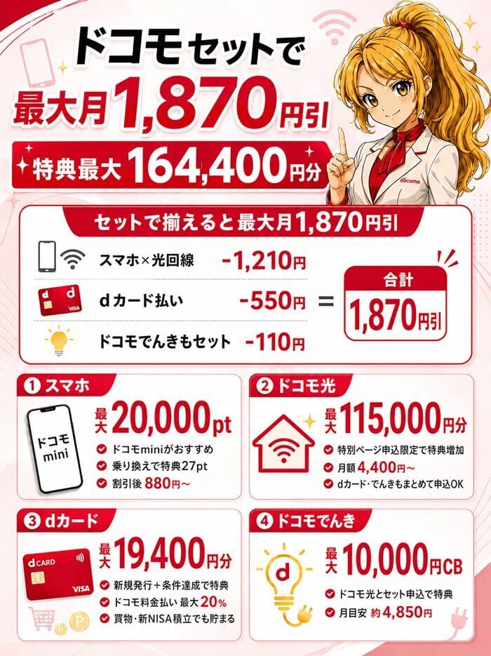 ドコモセット