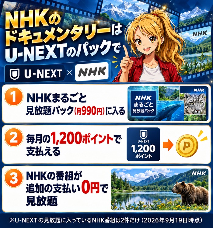 U-NEXTのNHKまるごと見放題パック月990円を毎月の1,200ポイントで払い、NHKの番組を見放題にする流れの図
