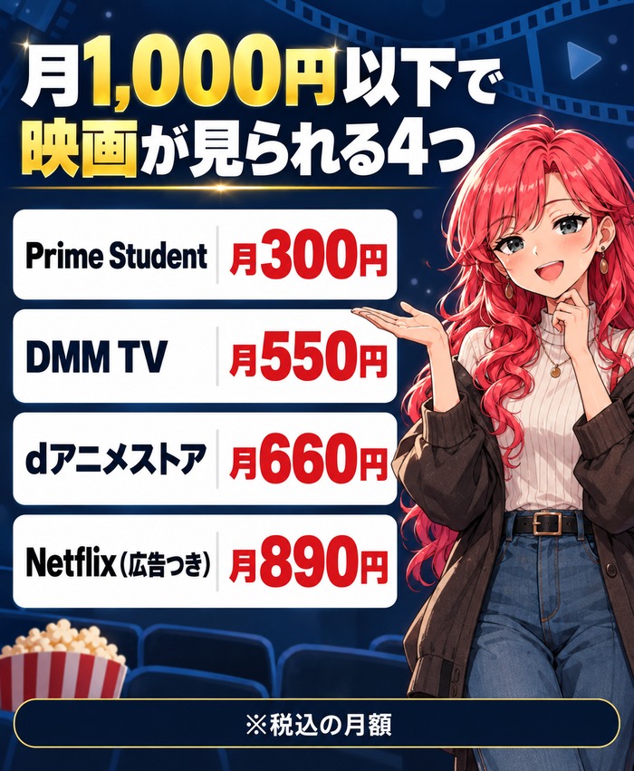 月1,000円以下で映画が見られる4つ(Prime Student300円・DMM TV550円・dアニメストア660円・Netflix広告つき890円)