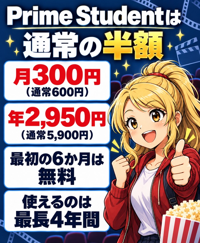 Prime Studentは通常の半額(月300円・年2,950円・最初の6か月無料・最長4年間)