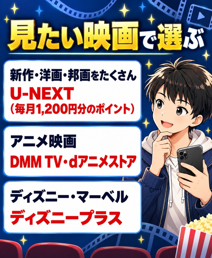 見たい映画で選ぶ(新作・洋画・邦画はU-NEXT、アニメ映画はDMM TV・dアニメストア、ディズニー・マーベルはディズニープラス)
