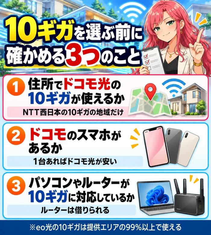 ドコモ光の10ギガの提供地域・ドコモのスマホの有無・機器の対応を確かめる図