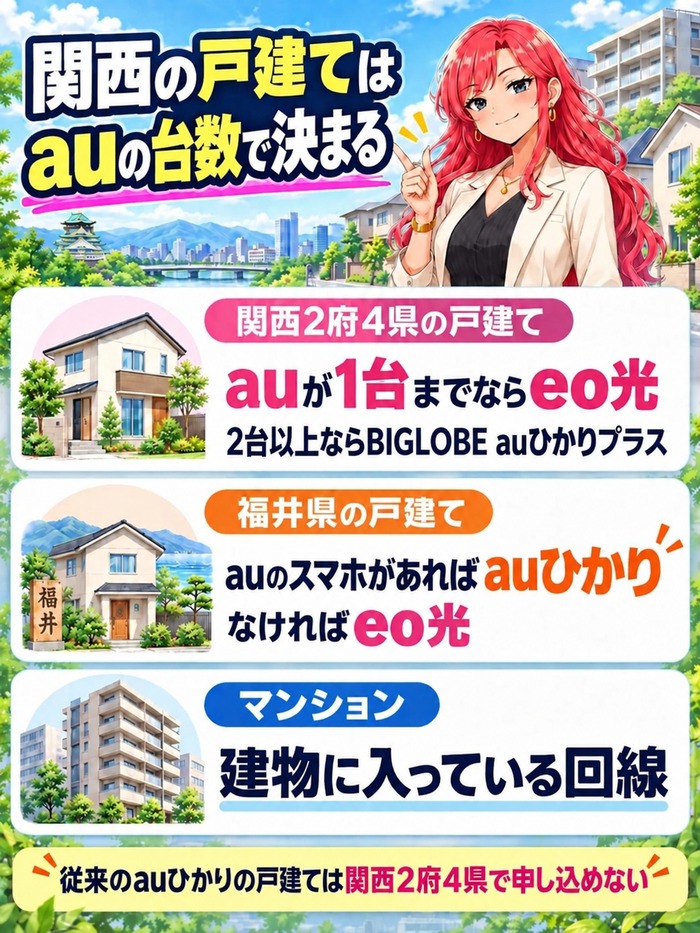 関西の戸建てはauのスマホの台数で決まる|住まい別の選び方