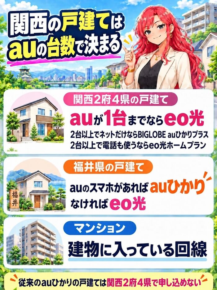 関西の戸建てはauのスマホの台数で決まる｜住まい別の選び方
