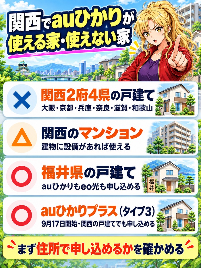 関西でauひかりが使える家と使えない家