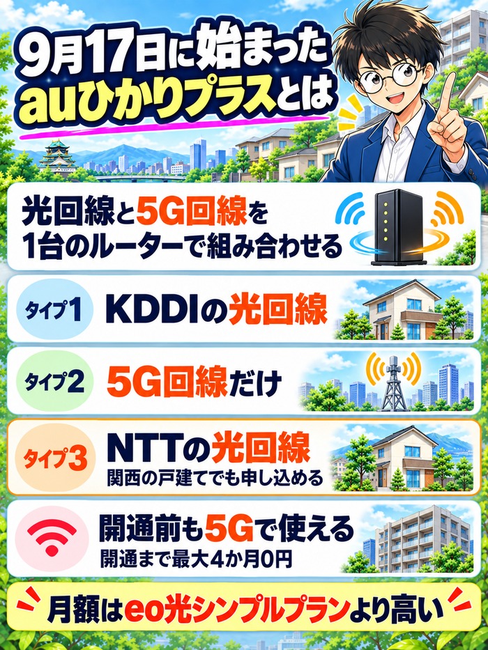 9月17日に始まったauひかりプラスとは|タイプ1・2・3の違い