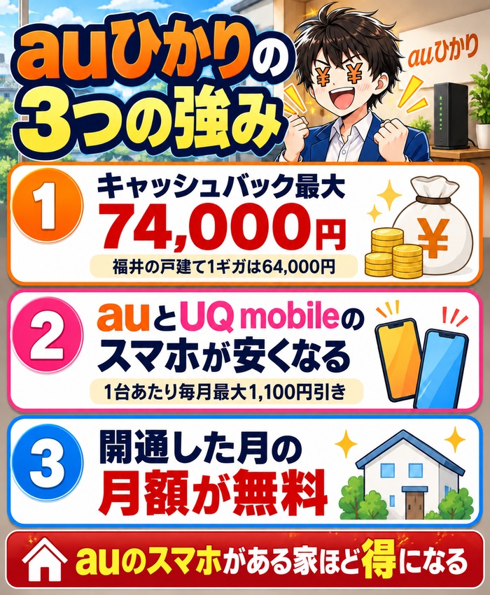 auひかりの3つの強み|キャッシュバック・スマホの割引・開通月無料