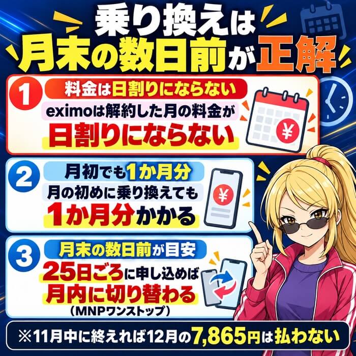 eximoは解約月の料金が日割りにならないので、25日ごろに申し込んで月内に切り替えるのがムダがない