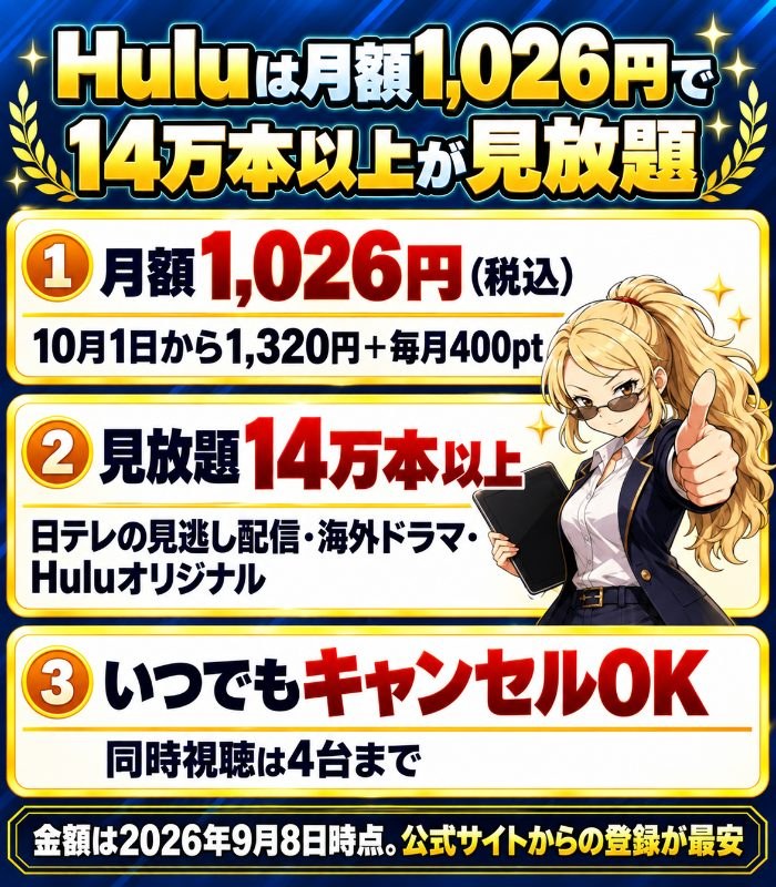 Huluの魅力。月額1,026円(10月1日から1,320円+毎月400pt)、見放題14万本以上、いつでもキャンセルOK、同時視聴4台