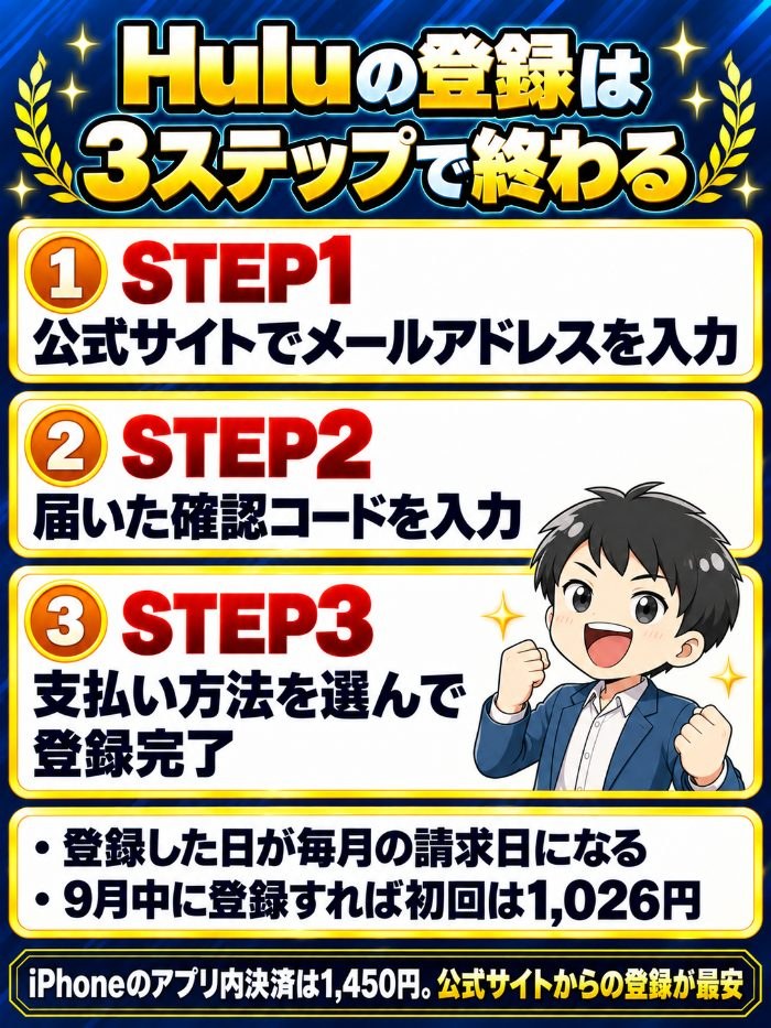 Huluの登録手順。公式サイトでメールアドレスを入力、確認コードを入力、支払い方法を選ぶ