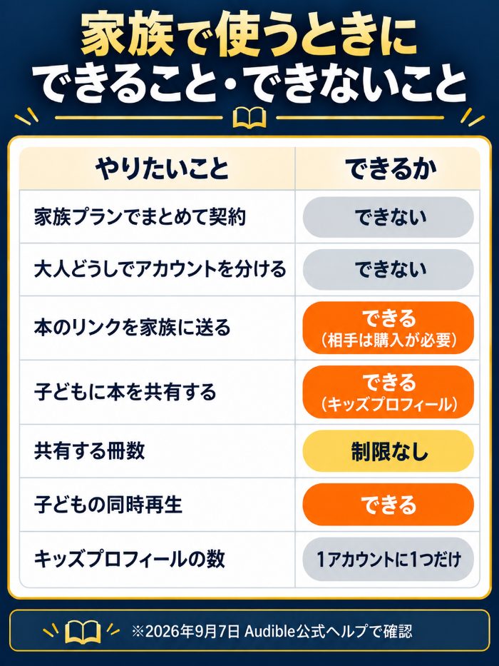 家族で使うときにできること・できないことの一覧