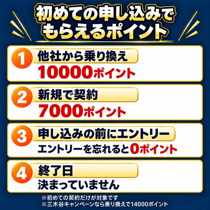 楽天モバイルの初めての申し込みでもらえるポイントの図解。他社から乗り換えで10000ポイント、新規で7000ポイント、エントリー必須で終了日は未定