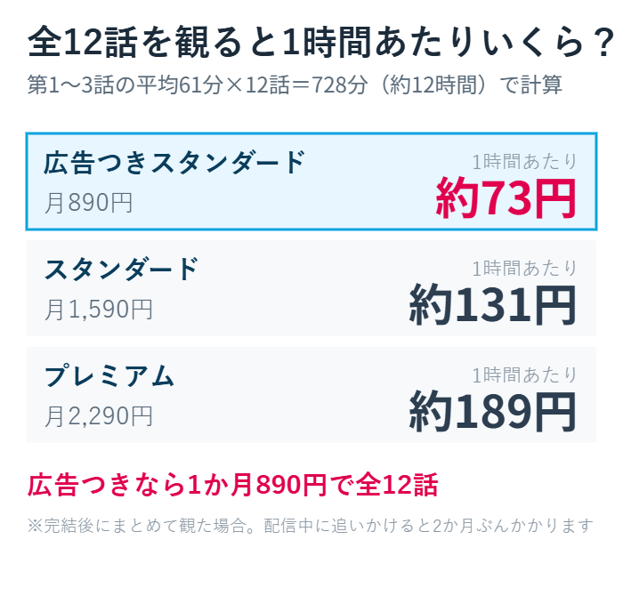 フォーハンズ全12話を観ると1時間あたりいくらかの比較