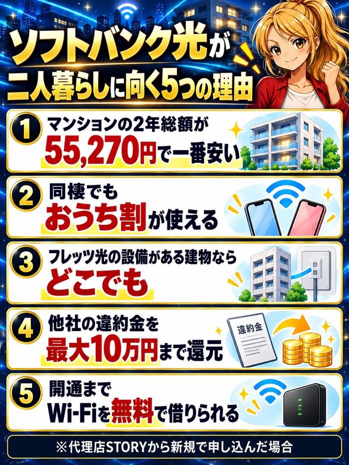 ソフトバンク光が二人暮らしに向いている5つの理由をまとめた図