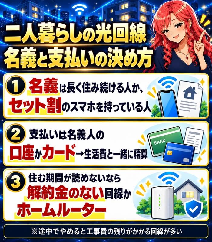 二人暮らしの光回線の名義と支払いの決め方をまとめた図