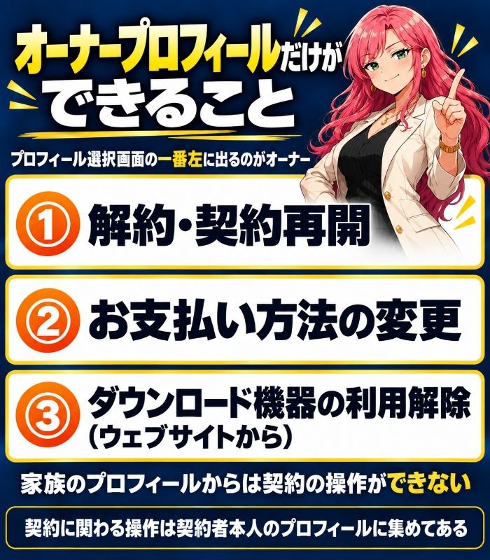 オーナープロフィールだけができること。解約・契約再開・支払い方法の変更