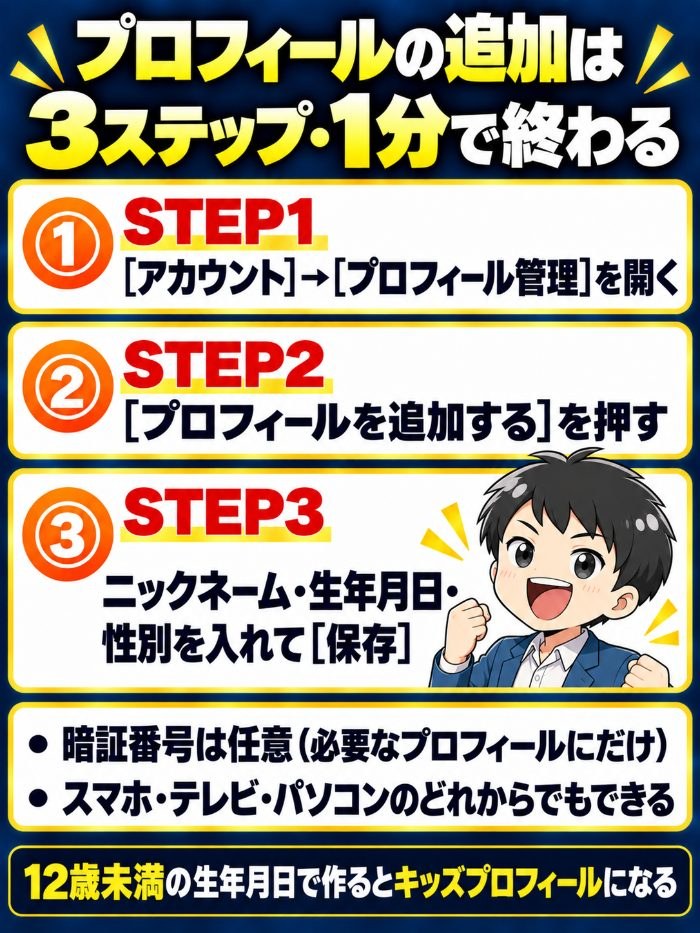 Huluのプロフィールの追加手順。アカウントからプロフィール管理を開いて追加する