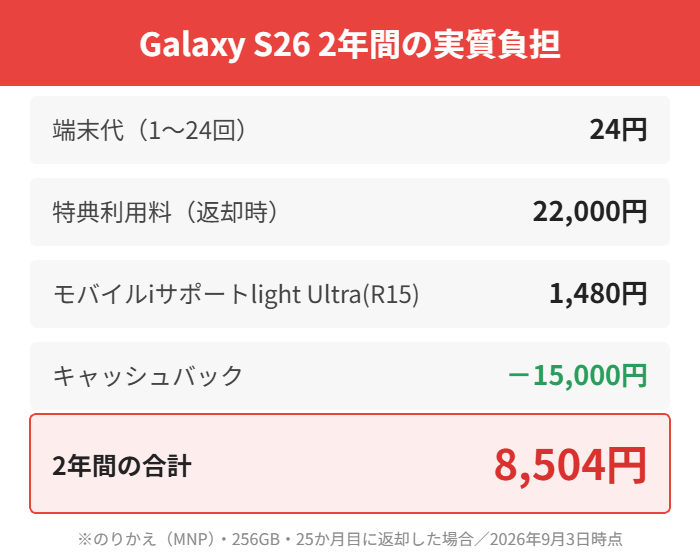 Galaxy S26の2年間の実質負担8,504円の内訳