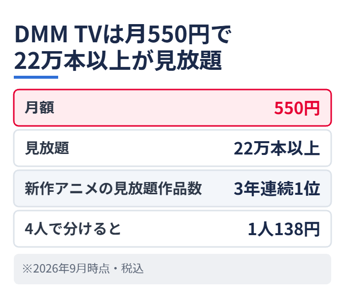 DMM TVは月550円で22万本以上が見放題