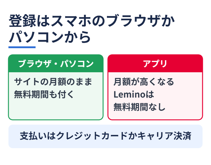 登録はスマホのブラウザかパソコンから
