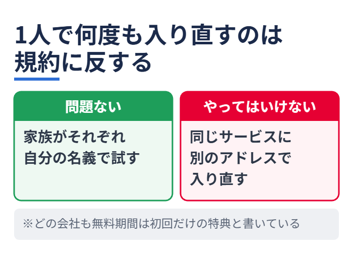 1人で何度も入り直すのは規約に反する
