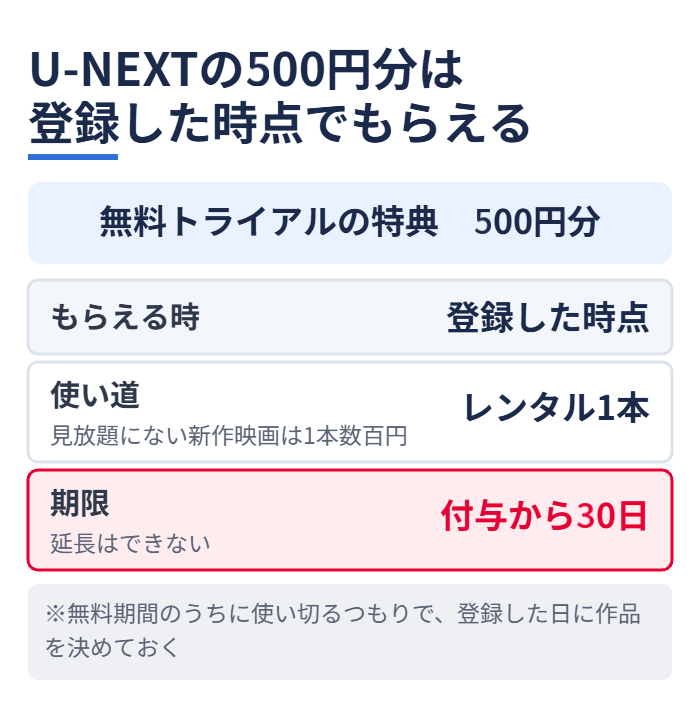 U-NEXTの500円分は登録した時点でもらえる