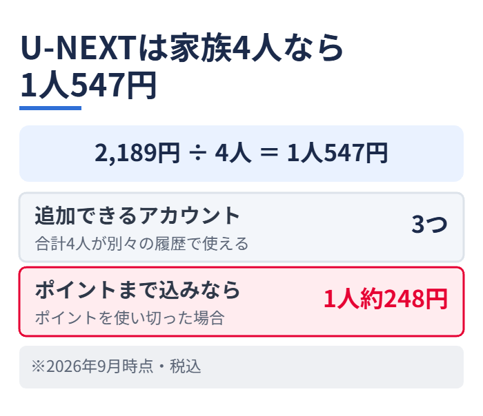 U-NEXTは家族4人なら1人547円