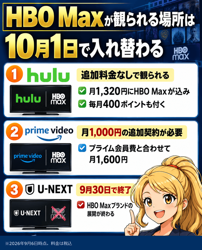 HuluはHBO Maxが追加料金なし、Prime Videoは月1,000円の追加、U-NEXTは9月30日で終了