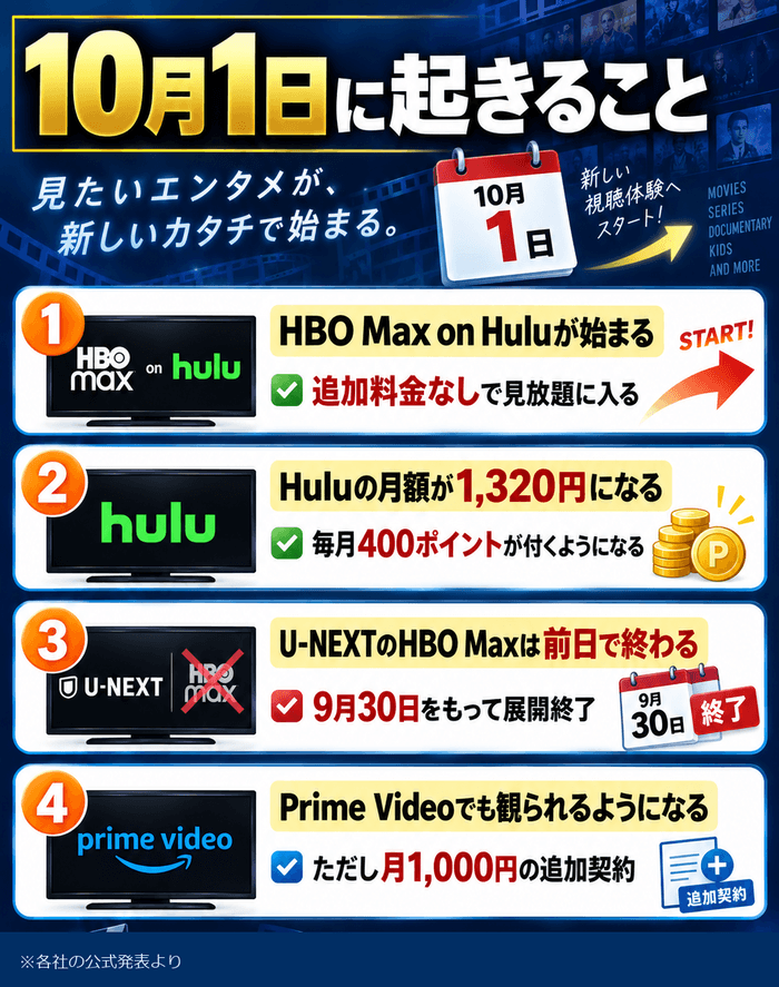 HBO Max on Hulu開始・Hulu値上げ・U-NEXT終了・Amazonプライム開始