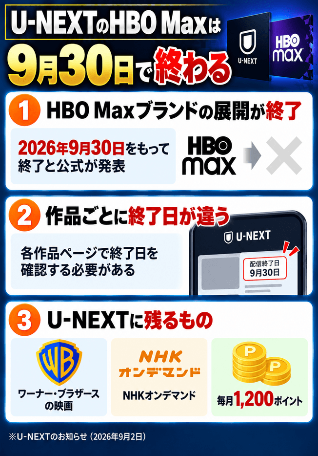 U-NEXTは2026年9月30日でHBO Maxブランドの展開を終了する