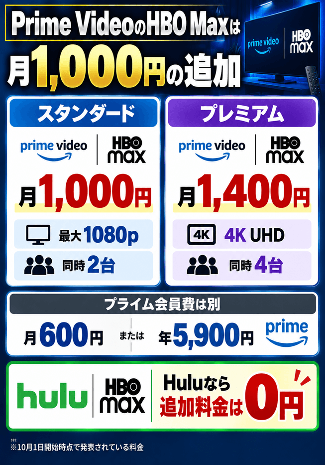 HuluはHBO Max込みで1,320円、Prime Videoは合計1,600円