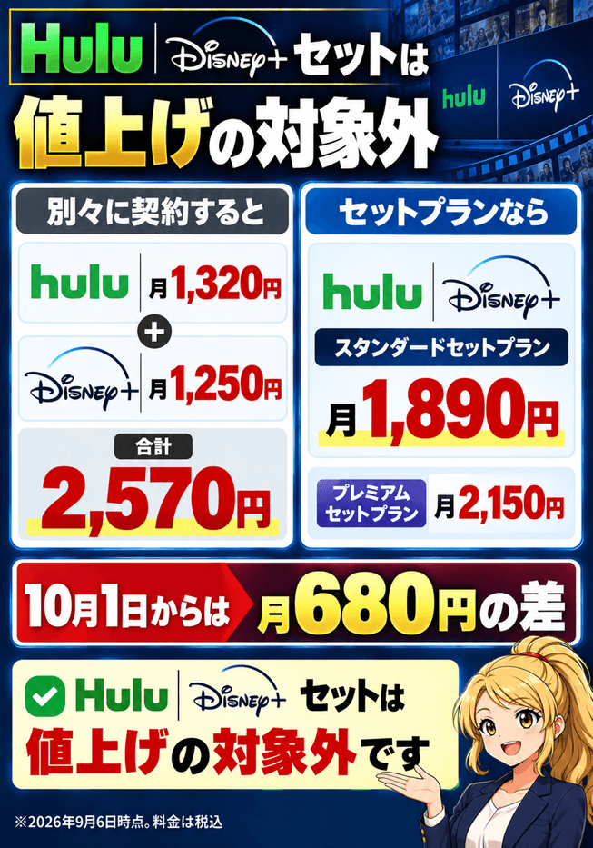 10月1日以降は別々に契約すると2,570円、セットプランなら1,890円