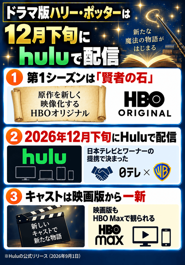 第1シーズン「賢者の石」が2026年12月下旬にHuluで配信される