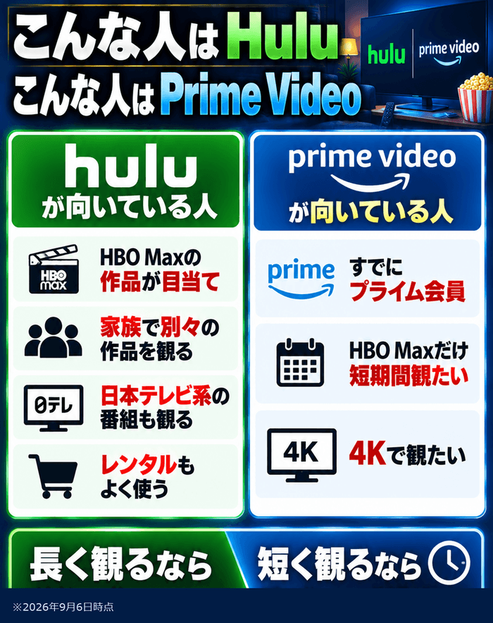 HBO Max目当てで長く観るならHulu、短期間ならPrime Video