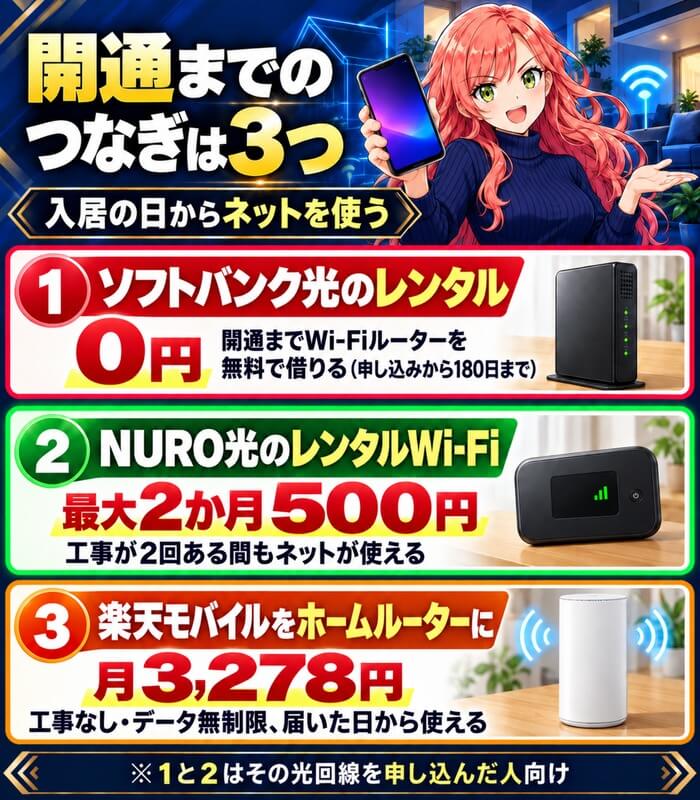 ソフトバンク光の無料レンタル、NURO光のレンタルWi-Fi最大2か月500円、楽天モバイルのホームルーター化月3,278円