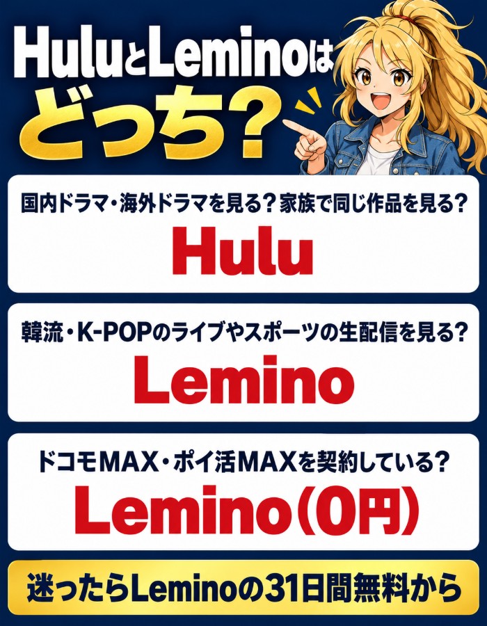 国内ドラマ・海外ドラマを見る、家族で同じ作品を見るならHulu。韓流・K-POPのライブやスポーツの生配信を見るならLemino。ドコモMAX・ポイ活MAXを契約しているならLemino(0円)。迷ったらLeminoの31日間無料から
