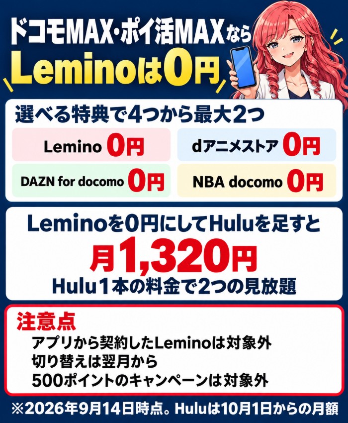 ドコモMAX・ポイ活MAXの選べる特典でLemino・dアニメストア・DAZN for docomo・NBA docomoの4つから最大2つが0円。Leminoを0円にしてHuluを足すと月1,320円。アプリから契約したLeminoは対象外・切り替えは翌月から・500ポイントのキャンペーンは対象外