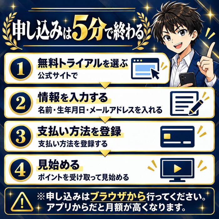 無料トライアルを選び名前と生年月日とメールアドレスを入れて支払い方法を登録しポイントを受け取って見始める手順の図解