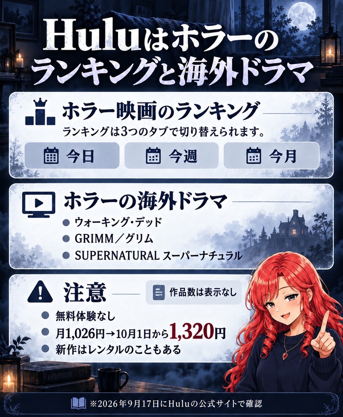Huluのホラー映画ランキングは今日・今週・今月で切り替えられる。ホラーの海外ドラマはウォーキング・デッド、GRIMM/グリム、SUPERNATURAL。無料体験なし、10月1日から月1,320円、作品数の表示なし