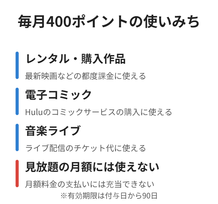 レンタル・電子コミック・音楽ライブに使えるが月額料金には使えない