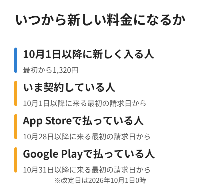 新規は10月1日から、既存会員は最初の請求日から