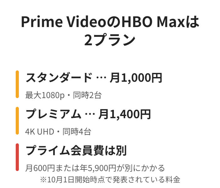 スタンダード1,000円とプレミアム1,400円の2プラン
