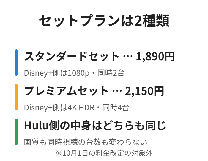 Huluの強みはHBO Max込み・同時視聴4台・毎月400ポイント・日テレ系に強いこと