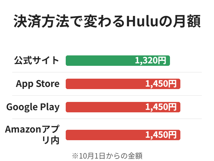 公式サイトなら1,320円、アプリ内決済は1,450円