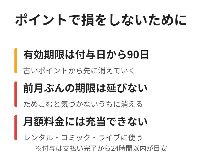 有効期限は90日、月額料金には使えない