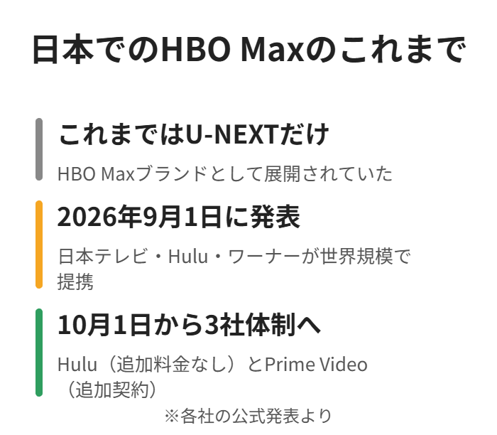 U-NEXT独占から、HuluとAmazonプライムへ広がる流れ