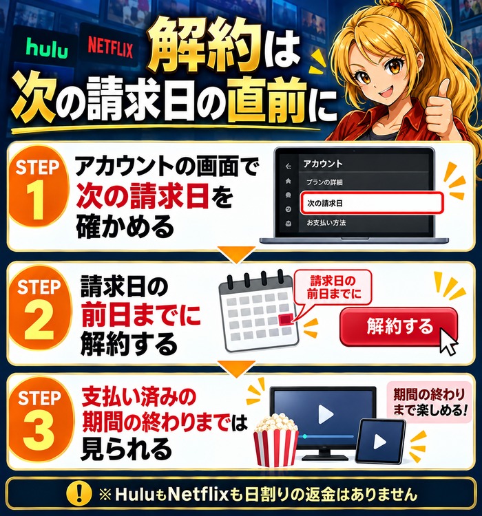 HuluとNetflixの解約は、次の請求日を確かめて前日までに解約すると損をしない3ステップの図